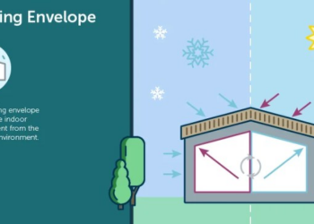 Building Envelope Insulation: A Key to Energy Saving - MGS Architecture