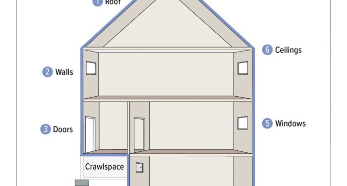 The Building Envelope - Inspection Gallery - InterNACHI®